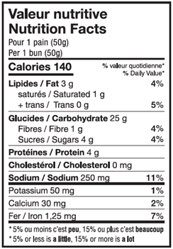 Valeur nutritive Pains hamburger blancs